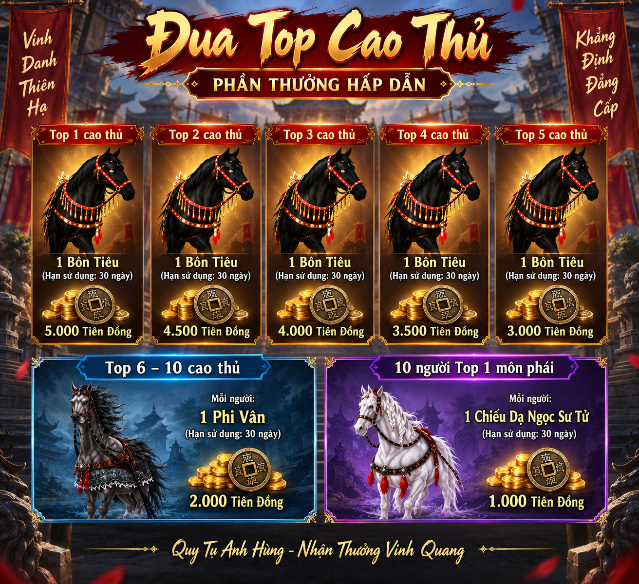 Phần thưởng Đua Top Cao Thủ Hồi Ức Võ Lâm 1